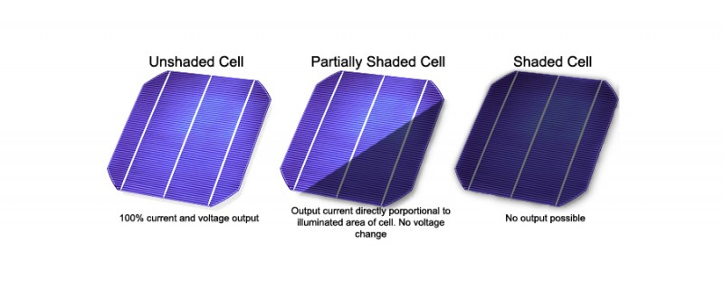 how-do-trees-and-shading-affect-solar-panel-power-production-energy